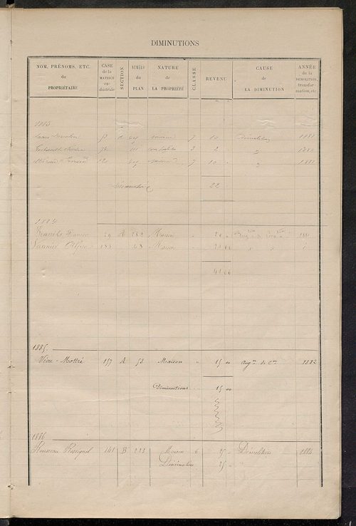 Matrice des propriétés bâties ; augmentations et diminutions, 1883-1891 ; séparation des revenus cadastraux afférents, pour l'année 1882, aux propriétés bâties et non bâties (état-balance) ; table alphabétique des propriétaires.