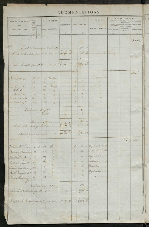 matrice des propriétés foncières ; registre présentant les augmentations et les diminutions survenues dans les contenances et les revenus portés sur les matrices cadastrales, 1836-1914 ; récapitulation des contenances et des revenus imposables, 1834 ; tab