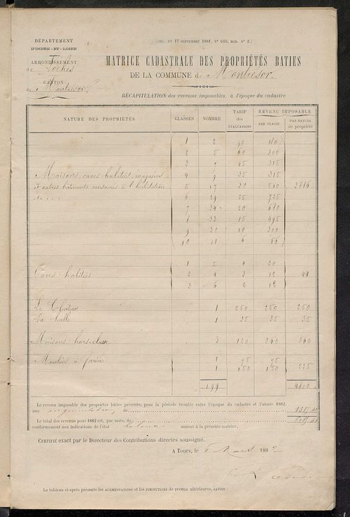 Matrice des propriétés bâties ; augmentations et diminutions, 1883-1891 ; séparation des revenus cadastraux afférents, pour l'année 1882, aux propriétés bâties et non bâties (état-balance) ; table alphabétique des propriétaires.
