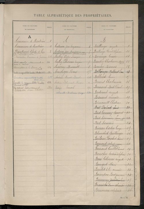 Matrice des propriétés non bâties ; tableau présentant les augmentations et les diminutions survenues dans la matière imposable ; récapitulation ; table alphabétique des propriétaires.