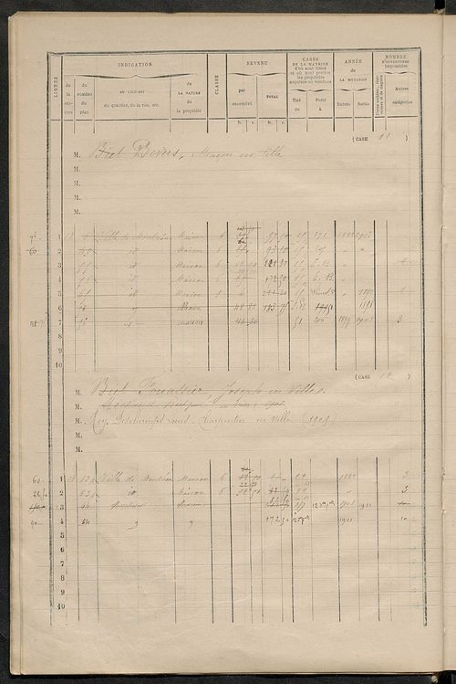 Matrice des propriétés bâties ; augmentations et diminutions, 1883-1891 ; séparation des revenus cadastraux afférents, pour l'année 1882, aux propriétés bâties et non bâties (état-balance) ; table alphabétique des propriétaires.