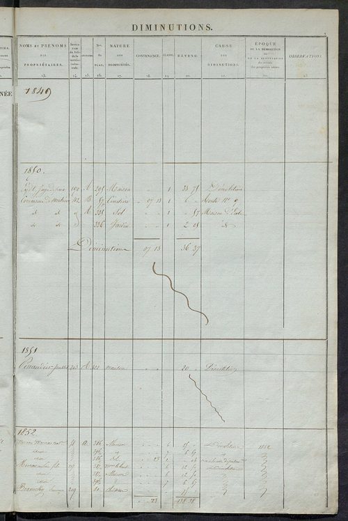matrice des propriétés foncières ; registre présentant les augmentations et les diminutions survenues dans les contenances et les revenus portés sur les matrices cadastrales, 1836-1914 ; récapitulation des contenances et des revenus imposables, 1834 ; tab