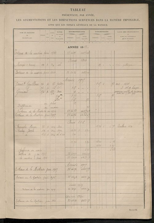 Matrice des propriétés non bâties ; tableau présentant les augmentations et les diminutions survenues dans la matière imposable ; récapitulation ; table alphabétique des propriétaires.