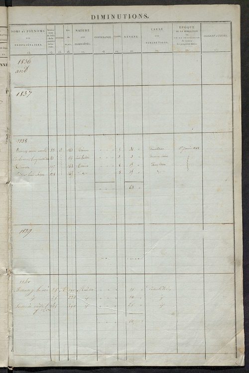 matrice des propriétés foncières ; registre présentant les augmentations et les diminutions survenues dans les contenances et les revenus portés sur les matrices cadastrales, 1836-1914 ; récapitulation des contenances et des revenus imposables, 1834 ; tab