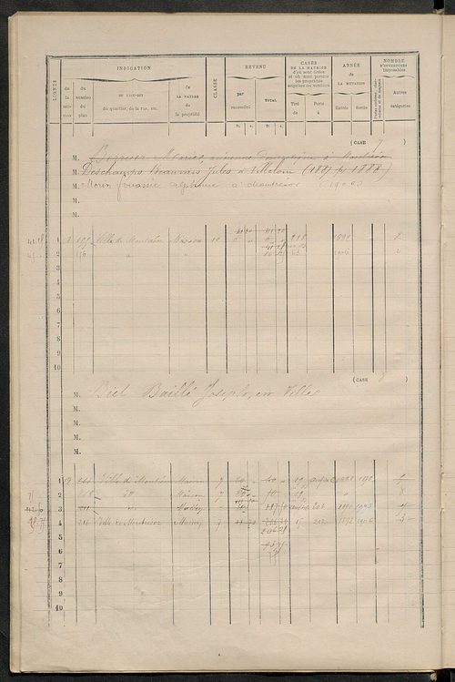 Matrice des propriétés bâties ; augmentations et diminutions, 1883-1891 ; séparation des revenus cadastraux afférents, pour l'année 1882, aux propriétés bâties et non bâties (état-balance) ; table alphabétique des propriétaires.