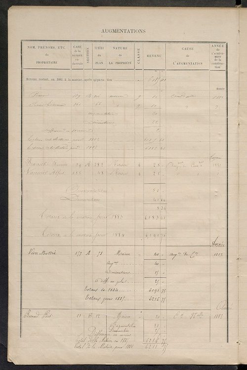 Matrice des propriétés bâties ; augmentations et diminutions, 1883-1891 ; séparation des revenus cadastraux afférents, pour l'année 1882, aux propriétés bâties et non bâties (état-balance) ; table alphabétique des propriétaires.