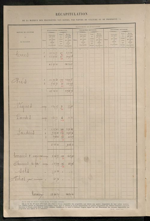Matrice des propriétés non bâties ; tableau présentant les augmentations et les diminutions survenues dans la matière imposable ; récapitulation ; table alphabétique des propriétaires.