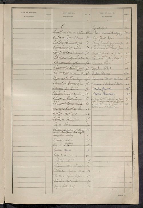 Matrice des propriétés non bâties ; tableau présentant les augmentations et les diminutions survenues dans la matière imposable ; récapitulation ; table alphabétique des propriétaires.