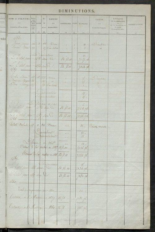 matrice des propriétés foncières ; registre présentant les augmentations et les diminutions survenues dans les contenances et les revenus portés sur les matrices cadastrales, 1836-1914 ; récapitulation des contenances et des revenus imposables, 1834 ; tab