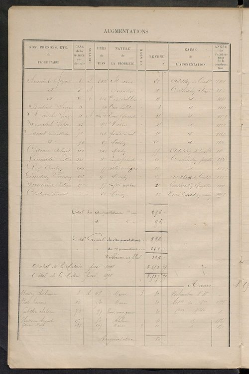 Matrice des propriétés bâties ; augmentations et diminutions, 1883-1891 ; séparation des revenus cadastraux afférents, pour l'année 1882, aux propriétés bâties et non bâties (état-balance) ; table alphabétique des propriétaires.