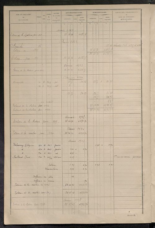 Matrice des propriétés non bâties ; tableau présentant les augmentations et les diminutions survenues dans la matière imposable ; récapitulation ; table alphabétique des propriétaires.