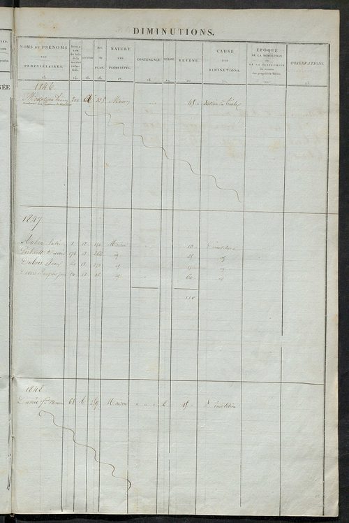 matrice des propriétés foncières ; registre présentant les augmentations et les diminutions survenues dans les contenances et les revenus portés sur les matrices cadastrales, 1836-1914 ; récapitulation des contenances et des revenus imposables, 1834 ; tab