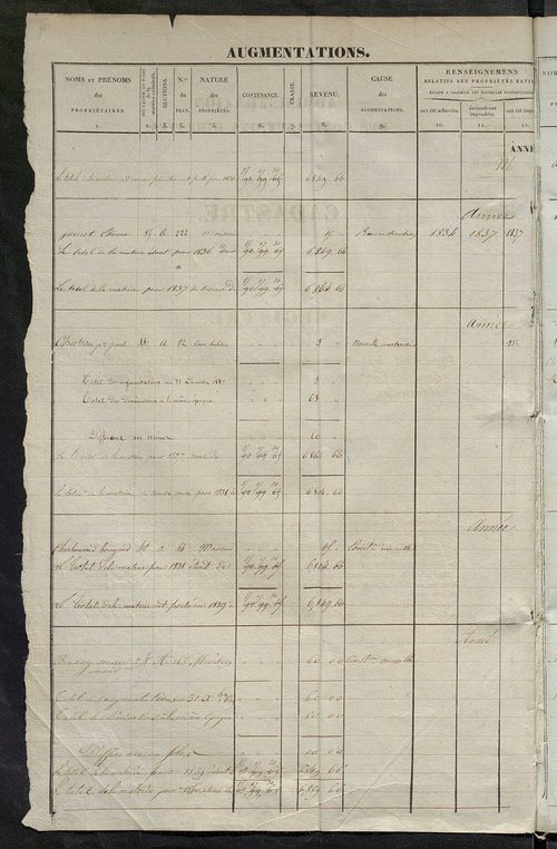 matrice des propriétés foncières ; registre présentant les augmentations et les diminutions survenues dans les contenances et les revenus portés sur les matrices cadastrales, 1836-1914 ; récapitulation des contenances et des revenus imposables, 1834 ; tab