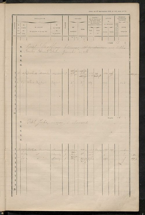 Matrice des propriétés bâties ; augmentations et diminutions, 1883-1891 ; séparation des revenus cadastraux afférents, pour l'année 1882, aux propriétés bâties et non bâties (état-balance) ; table alphabétique des propriétaires.