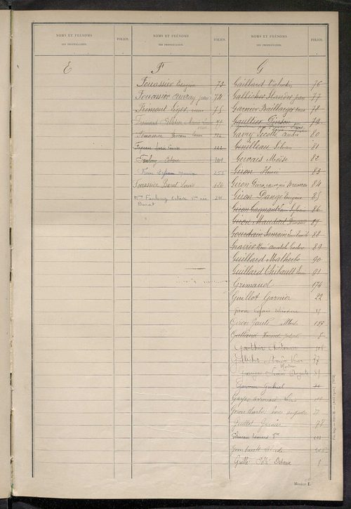 Matrice des propriétés non bâties ; tableau présentant les augmentations et les diminutions survenues dans la matière imposable ; récapitulation ; table alphabétique des propriétaires.