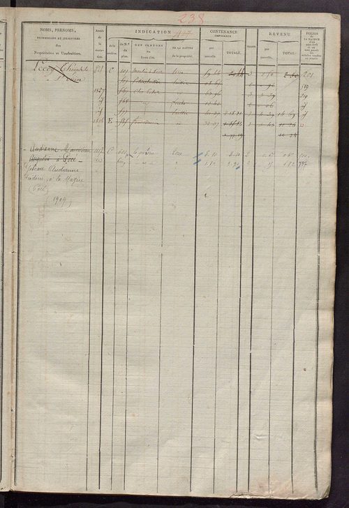 Matrice des propriétés foncières, fol. 417 à 872 ; récapitulation des contenances et des revenus de la matrice cadastrale, 1822-1835 ; table alphabétique des propriétaires.