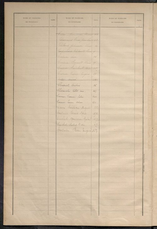 Matrice des propriétés bâties ; récapitulation ; table alphabétique des propriétaires.