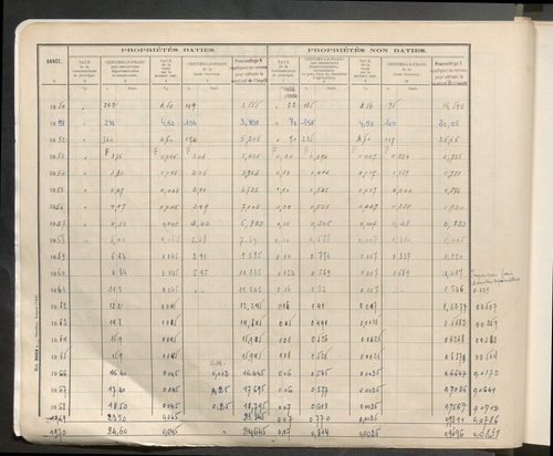 Table des comptes de la matrice. Comptes actifs personnes morales et A - G.