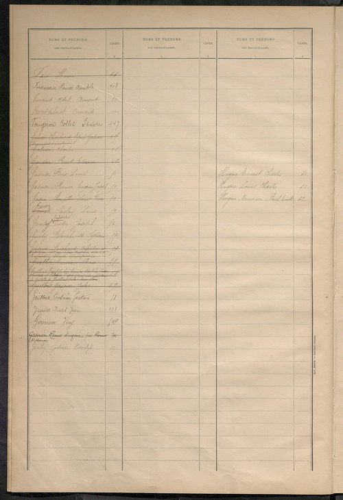 Matrice des propriétés bâties ; récapitulation ; table alphabétique des propriétaires.