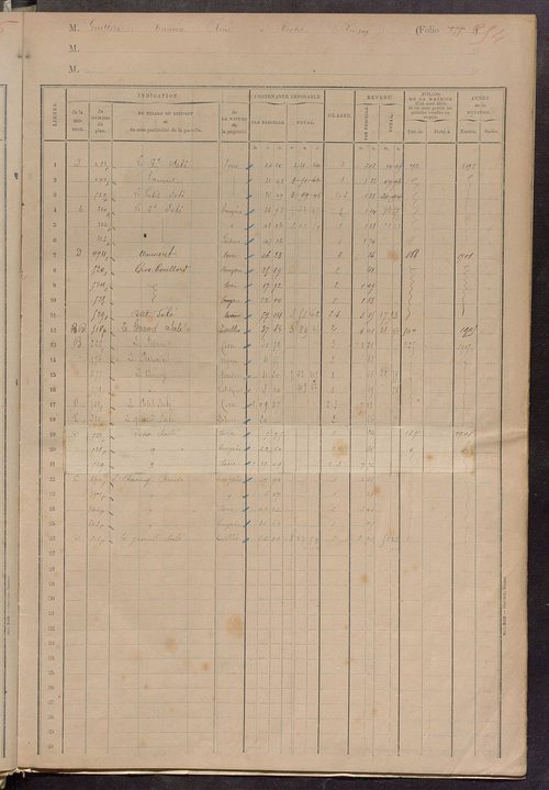 Matrice des propriétés foncières, fol. 873 à 965 ; table alphabétique des propriétaires.