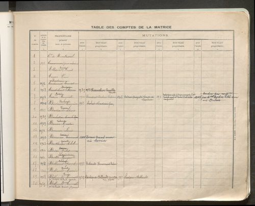 Table des comptes de la matrice. Comptes actifs personnes morales et A - G.