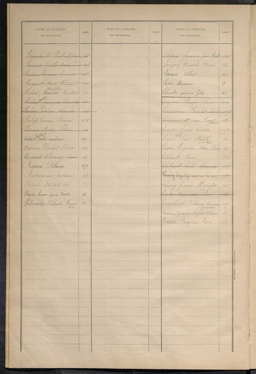 Matrice des propriétés bâties ; récapitulation ; table alphabétique des propriétaires.