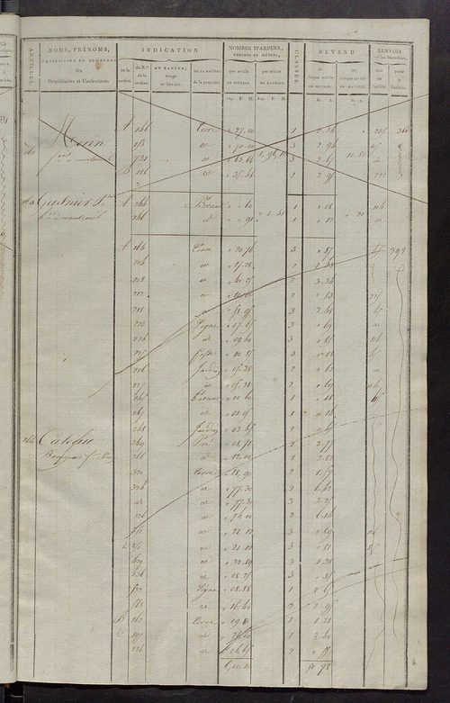 Matrice de rôle pour la contribution cadastrale, art. 253 à 445.