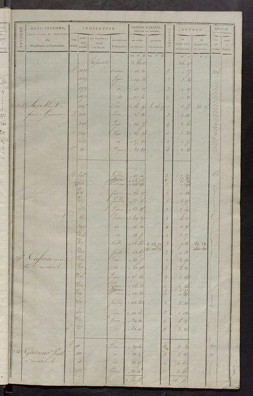 Matrice de rôle pour la contribution cadastrale, art. 253 à 445.
