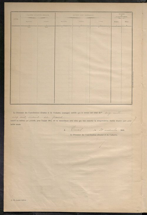 Matrice des propriétés bâties ; récapitulation ; table alphabétique des propriétaires.