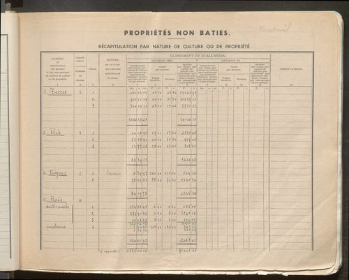 Table des comptes de la matrice. Comptes actifs personnes morales et A - G.