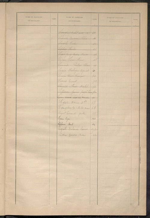 Matrice des propriétés bâties ; récapitulation ; table alphabétique des propriétaires.