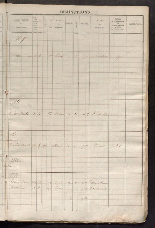 Registre présentant les augmentations et les diminutions survenues dans les contenances et les revenus portés sur les matrices cadastrales, 1825-1914 ; récapitulation des contenances et des revenus imposables, 1822 ; matrice des propriétés foncières, fol.