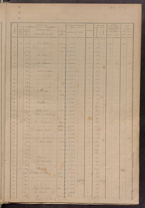 Matrice des propriétés foncières, fol. 873 à 965 ; table alphabétique des propriétaires.