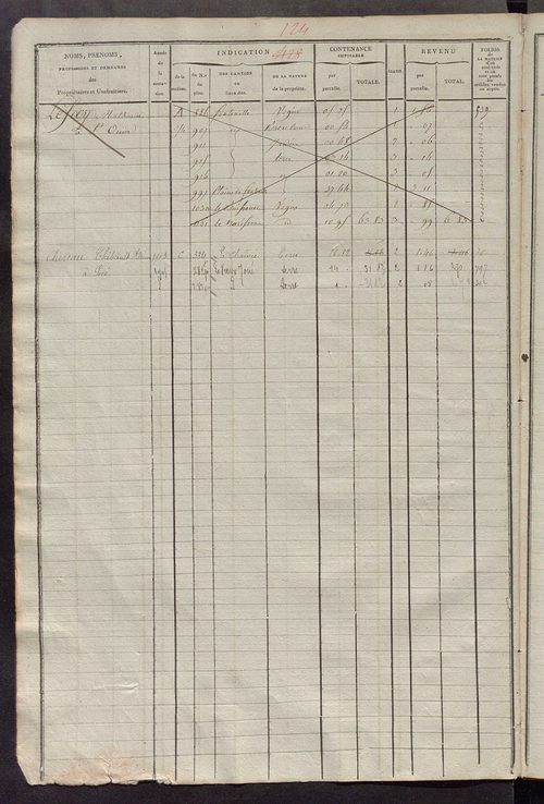 Matrice des propriétés foncières, fol. 417 à 872 ; récapitulation des contenances et des revenus de la matrice cadastrale, 1822-1835 ; table alphabétique des propriétaires.