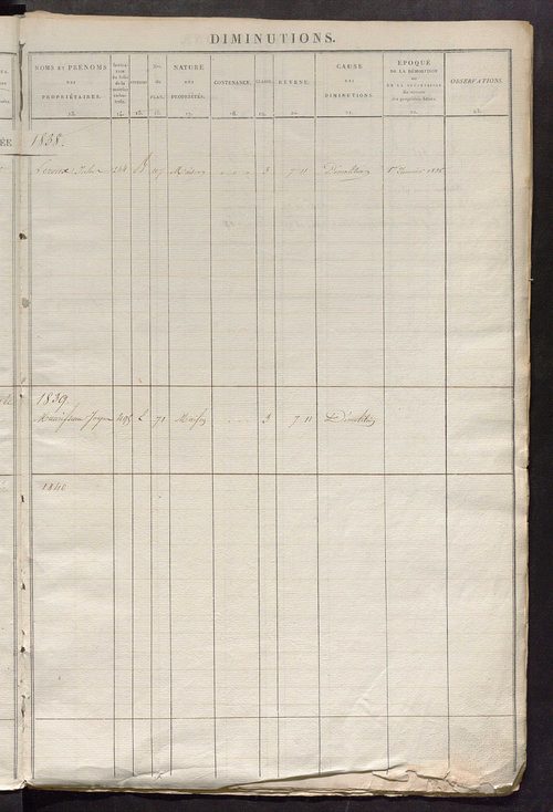 Registre présentant les augmentations et les diminutions survenues dans les contenances et les revenus portés sur les matrices cadastrales, 1825-1914 ; récapitulation des contenances et des revenus imposables, 1822 ; matrice des propriétés foncières, fol.