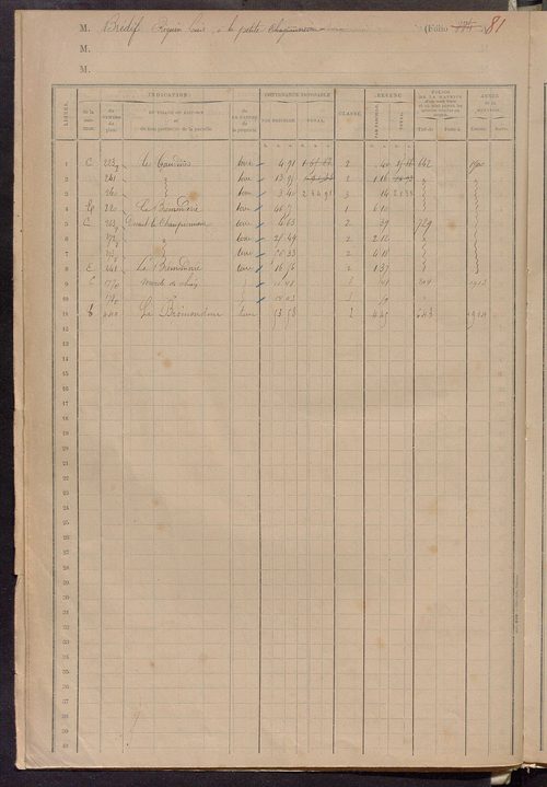 Matrice des propriétés foncières, fol. 873 à 965 ; table alphabétique des propriétaires.