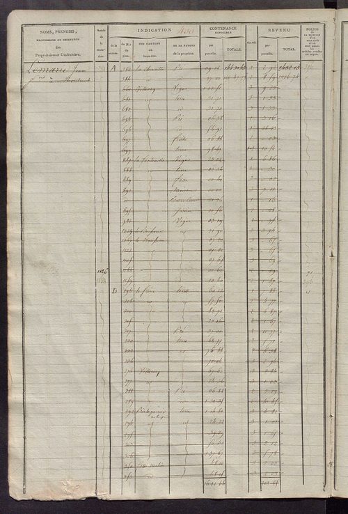 Matrice des propriétés foncières, fol. 417 à 872 ; récapitulation des contenances et des revenus de la matrice cadastrale, 1822-1835 ; table alphabétique des propriétaires.