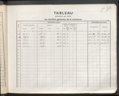 Table des comptes de la matrice. Comptes actifs personnes morales et A - G.