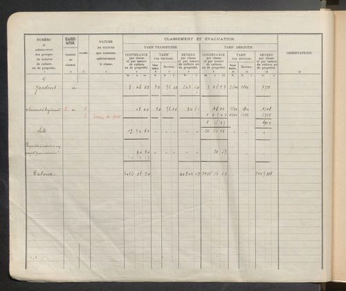 Table des comptes de la matrice. Comptes actifs personnes morales et A - G.