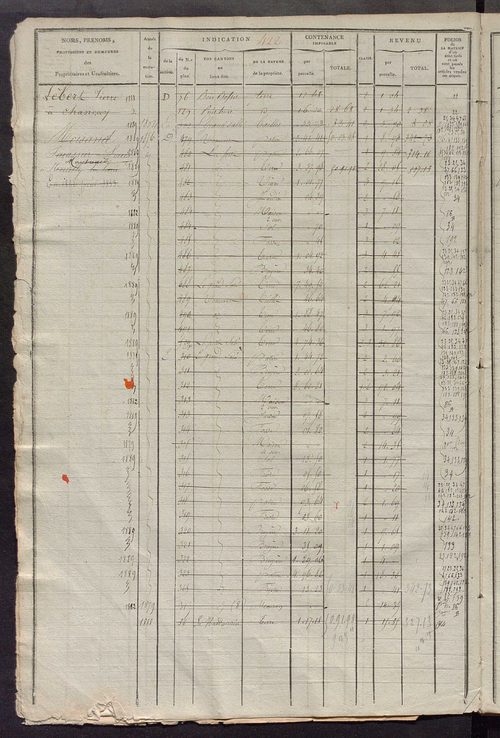 Matrice des propriétés foncières, fol. 417 à 872 ; récapitulation des contenances et des revenus de la matrice cadastrale, 1822-1835 ; table alphabétique des propriétaires.