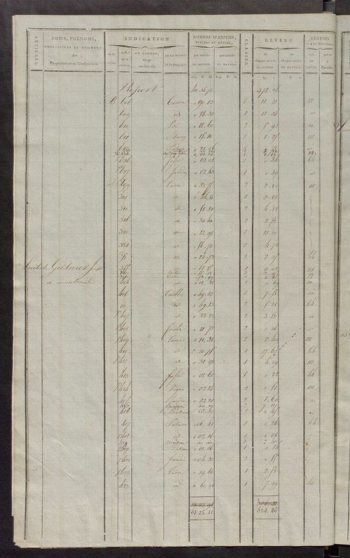 Matrice de rôle pour la contribution cadastrale, art. 253 à 445.