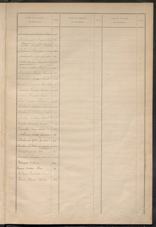 Matrice des propriétés bâties ; récapitulation ; table alphabétique des propriétaires.