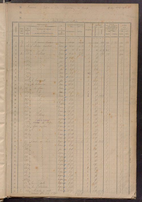 Matrice des propriétés foncières, fol. 873 à 965 ; table alphabétique des propriétaires.