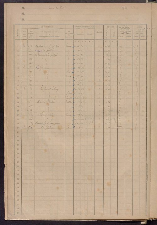 Matrice des propriétés foncières, fol. 873 à 965 ; table alphabétique des propriétaires.