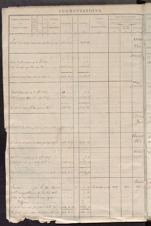 Registre présentant les augmentations et les diminutions survenues dans les contenances et les revenus portés sur les matrices cadastrales, 1825-1914 ; récapitulation des contenances et des revenus imposables, 1822 ; matrice des propriétés foncières, fol.