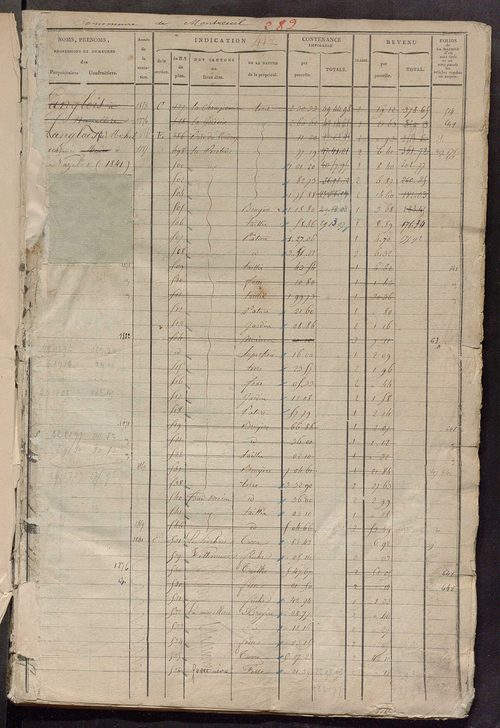 Matrice des propriétés foncières, fol. 417 à 872 ; récapitulation des contenances et des revenus de la matrice cadastrale, 1822-1835 ; table alphabétique des propriétaires.