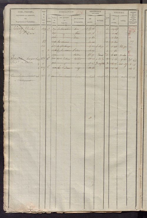 Matrice des propriétés foncières, fol. 417 à 872 ; récapitulation des contenances et des revenus de la matrice cadastrale, 1822-1835 ; table alphabétique des propriétaires.