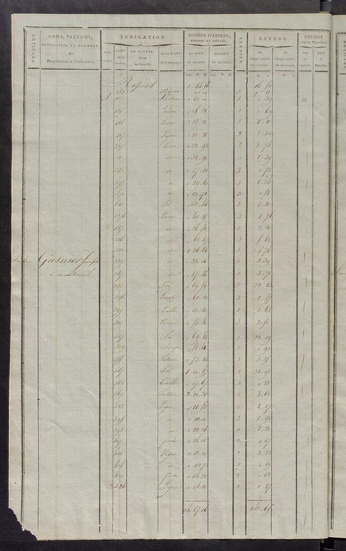 Matrice de rôle pour la contribution cadastrale, art. 253 à 445.