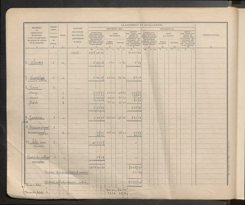 Table des comptes de la matrice. Comptes actifs personnes morales et A - G.