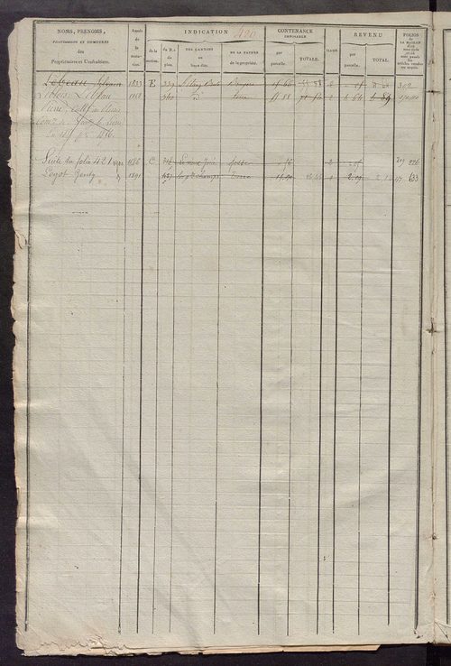 Matrice des propriétés foncières, fol. 417 à 872 ; récapitulation des contenances et des revenus de la matrice cadastrale, 1822-1835 ; table alphabétique des propriétaires.